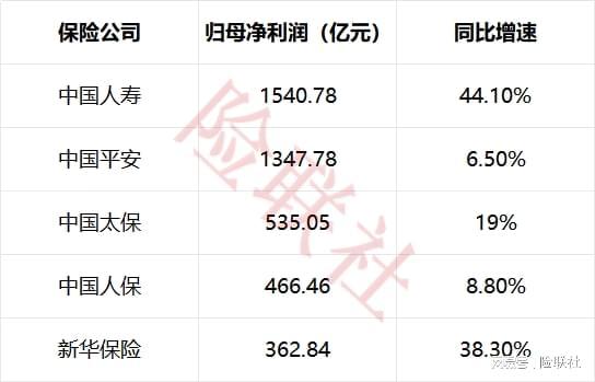 2025年年薪超过百万的50名保险人（名单）(图6)