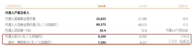 2025年年薪超过百万的50名保险人（名单）(图4)