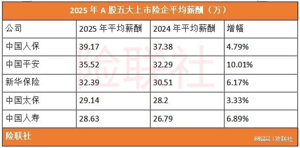 2025年年薪超过百万的50名保险人（名单）(图3)