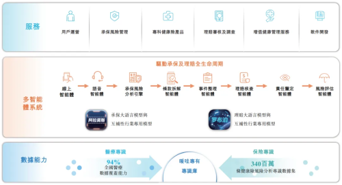 保险AI龙头暖哇科技递表港交所2024年处理的保险案件数量位居国内首位(图2)