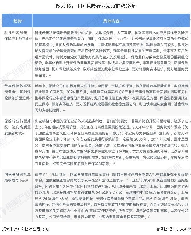 J9九游会网站：【前瞻分析】2026年中国保险行业现状及发展前景分析(图3)