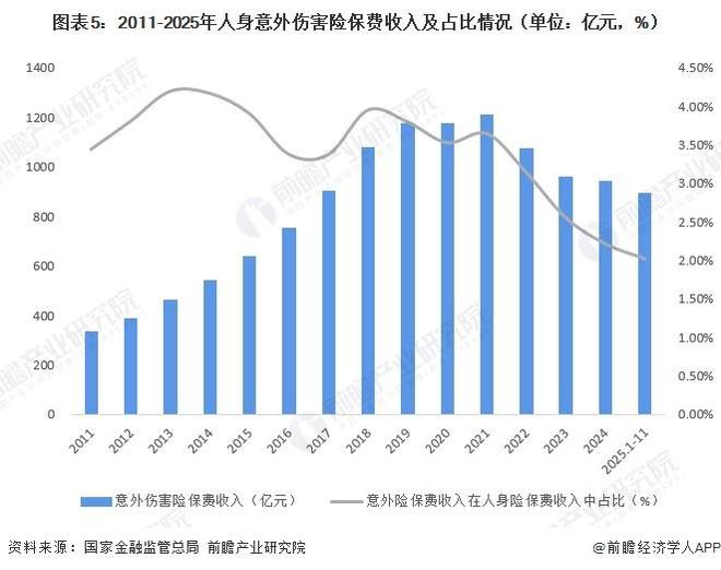 J9九游会网站：【前瞻分析】2026年中国保险行业现状及发展前景分析(图5)