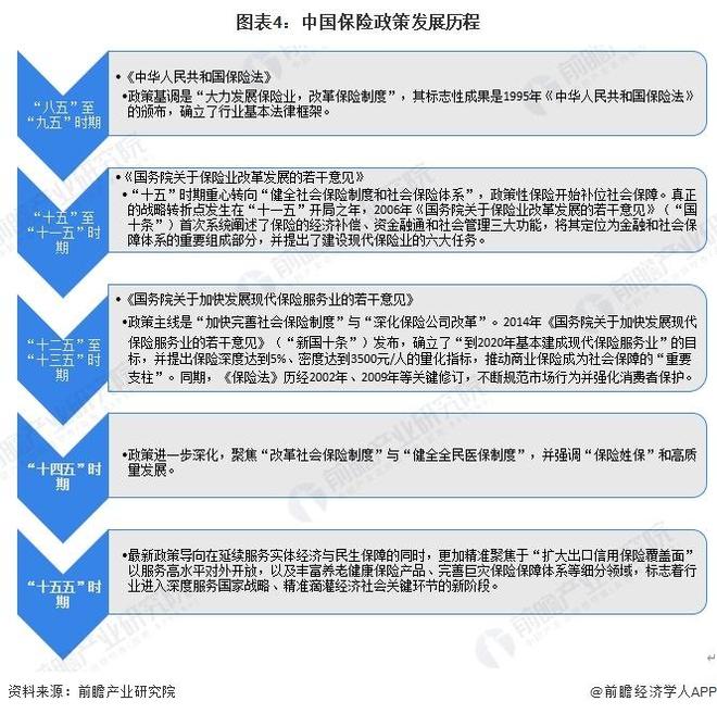 J9九游会网站：【前瞻分析】2026年中国保险行业现状及发展前景分析(图1)