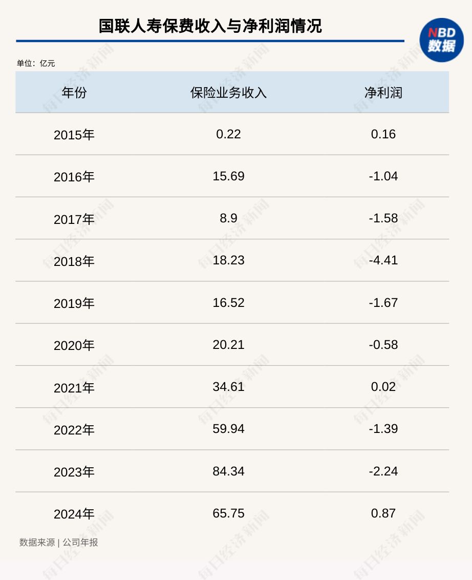 国联人寿迎“70后”董事长吴干平任职资格获批！但总经理仍悬而未决⋯⋯(图1)