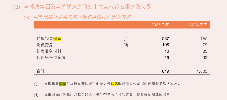 J9九游会网站：八大银行鏖战银保2025：走出“降费”阴影平安银行代销保险收入大涨533%(图8)