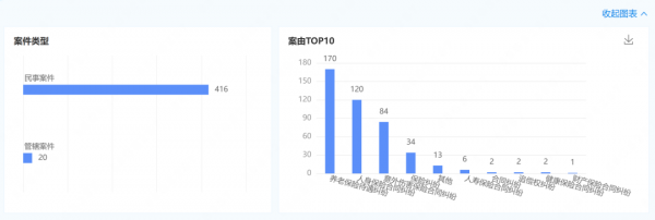 男子离世5年家属才知有30万意外险法院：时效从家属知晓保单起算(图11)